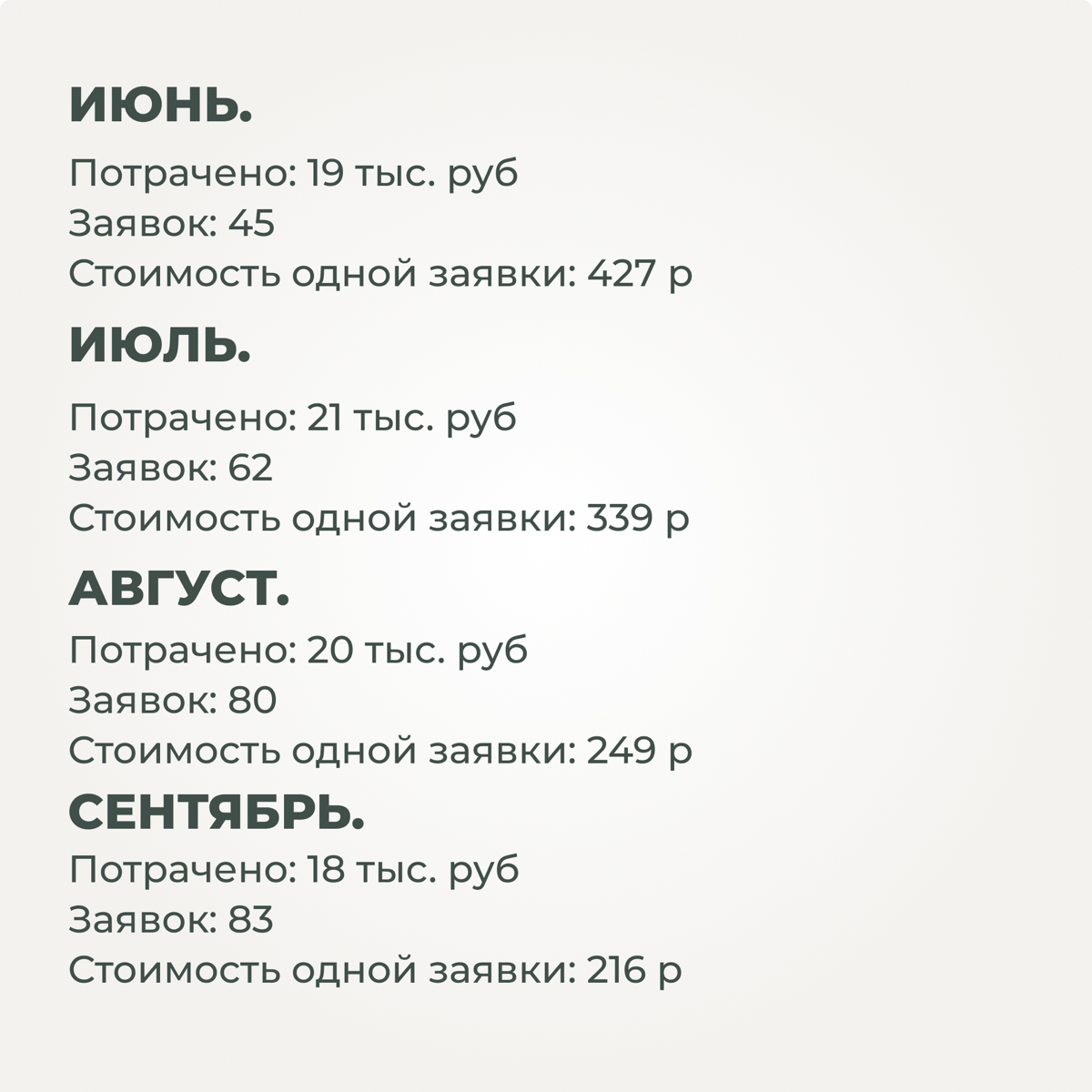 Кейс кухни и мебель в ВК. 381 заявка по 412 р. Кемерово | Сетка — социальная сеть от hh.ru