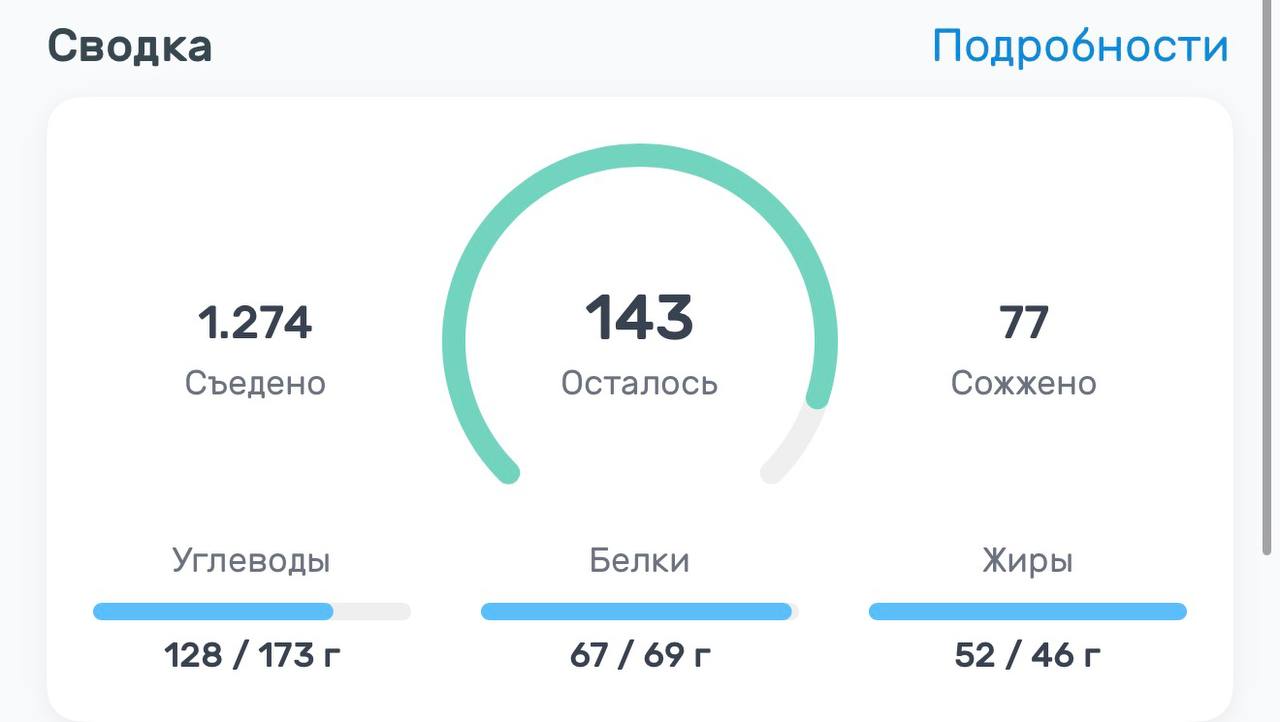 Девочки… так вышло 😆😆
Но у меня осталось даже 143 калории | Сетка — социальная сеть от hh.ru