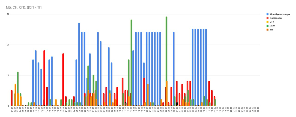 Два месяца работы директором производства. Результат какой | Сетка — социальная сеть от hh.ru