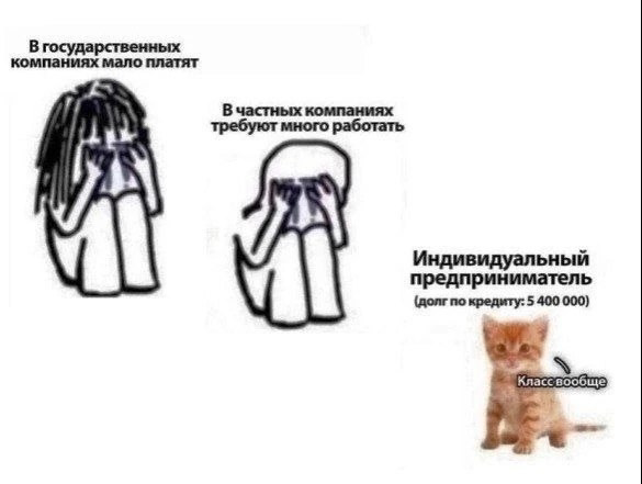 🎉 Всех с пятницей! Самозанятый или ИП в 2025 — что выбрать | Сетка — социальная сеть от hh.ru