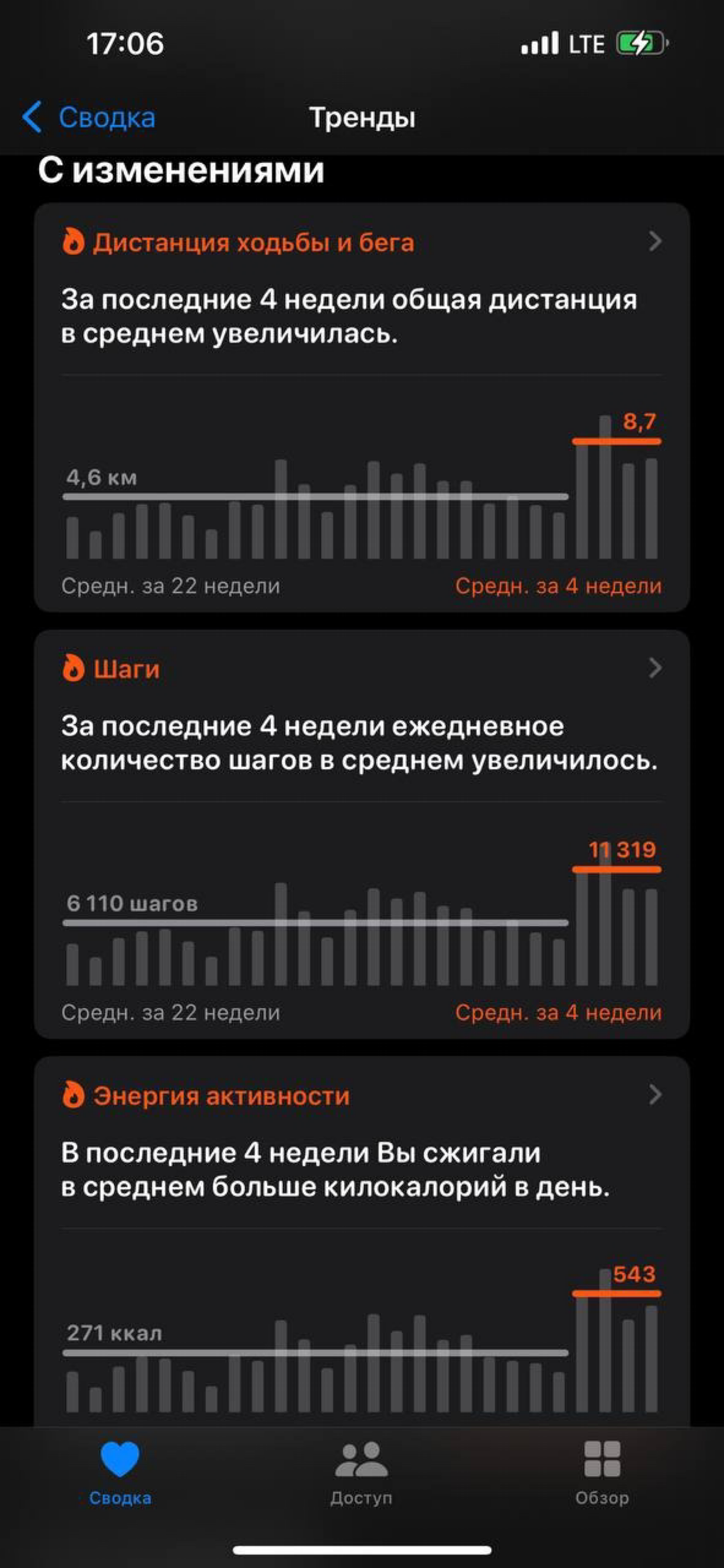 🚀 Фабрика креативов: как перестать «выдумывать» | Сетка — социальная сеть от hh.ru