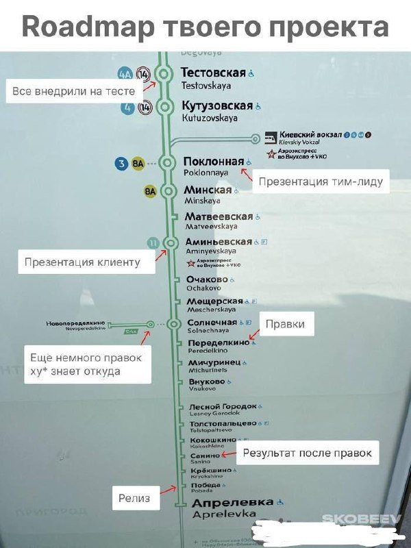 Конечная станция "Фокапино"
#IT
😂 ПМ 🛍 Другие каналы
В этом посте были ссылки, но мы их удалили по правилам Сетки | Сетка — социальная сеть от hh.ru