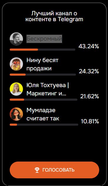 Обогнать Бескромного
Ребята, меня номинировали на "Лучший канал о контенте в Telegram". И даже 20% уже проголосовали за меня | Сетка — социальная сеть от hh.ru
