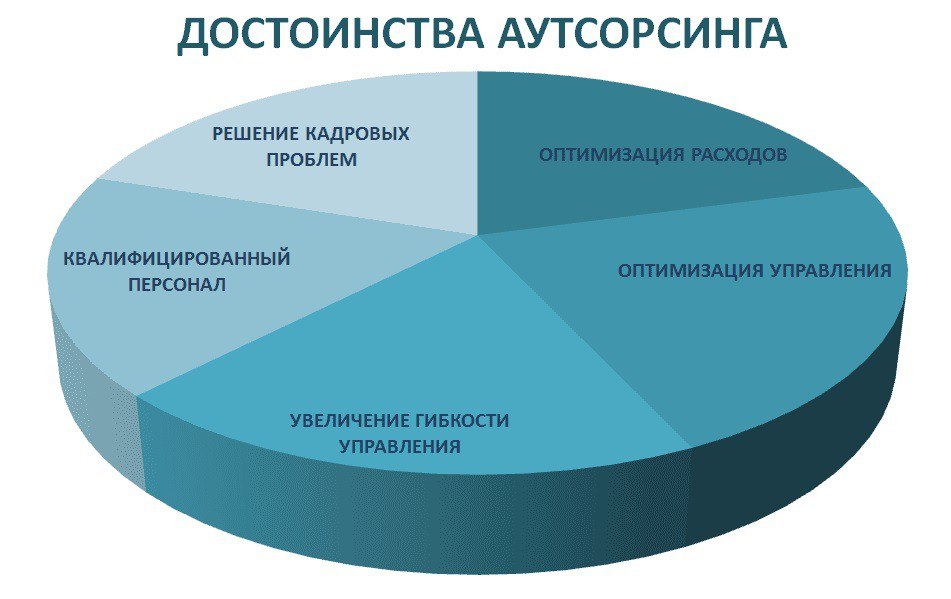 Аутсорсинг Кадров: Освободитесь от Налогового Бремени и Ускорьте Рост Бизнеса!
Представьте: ваш бизнес растет как на дрожжах, но вместо того чтобы тонуть в бюрократии налогов и взносов, вы просто пере... | Сетка — социальная сеть от hh.ru
