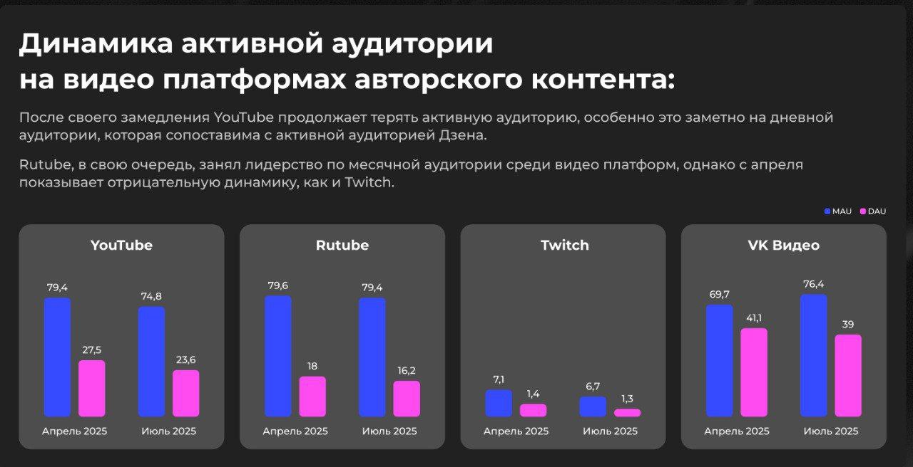 ⚡️ Рекламный рынок снова меняет вектор — и в этот раз вместе с блогерами | Сетка — социальная сеть от hh.ru