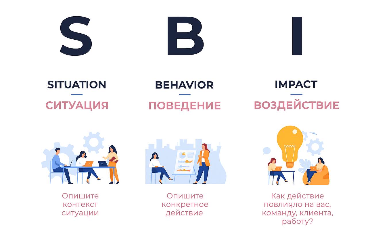 🗣️ ИНСТРУКЦИЯ: Как давать обратную связь по модели S-B-I
Правильная обратная связь — это не критика, а инструмент развития. Модель S-B-I помогает сделать ее конкретной, объективной и продуктивной | Сетка — социальная сеть от hh.ru