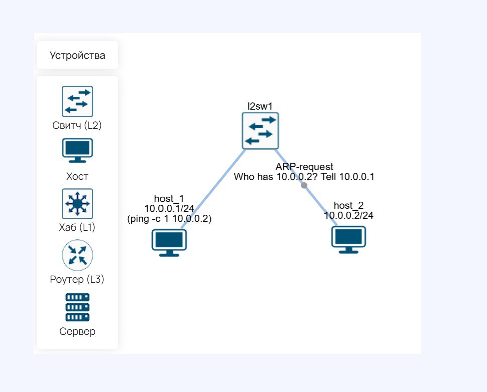 Miminet - Эмулятор компьютерной сети для образовательных целей на базе ОС Linux
https://miminet.ru/ | Сетка — социальная сеть от hh.ru