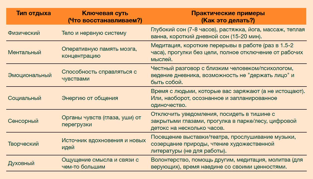 Как признаться на собеседовании, что выгорел на прошлой работе и... получить оффер? | Сетка — социальная сеть от hh.ru
