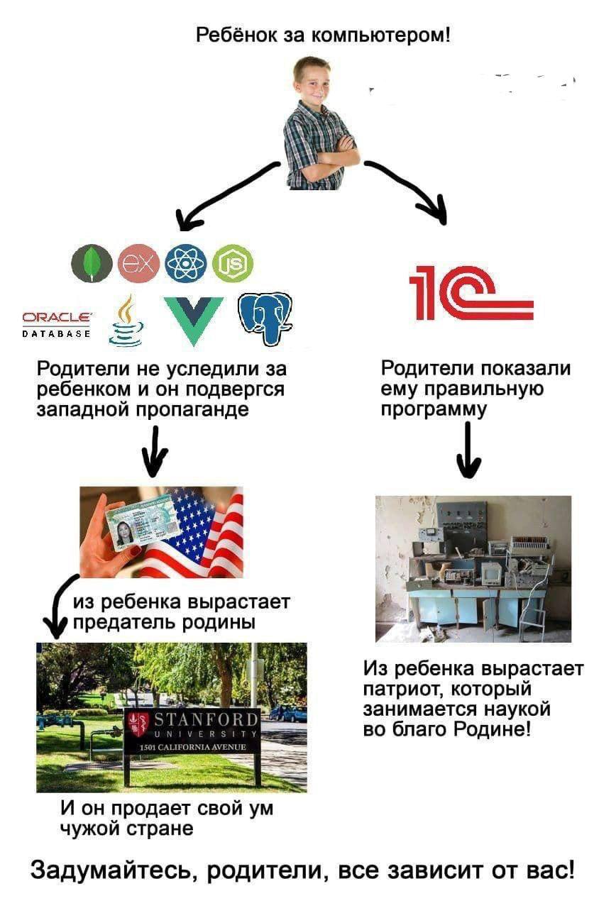 #IT
😂 ПМ 🛍 Другие каналы
В этом посте были ссылки, но мы их удалили по правилам Сетки | Сетка — социальная сеть от hh.ru