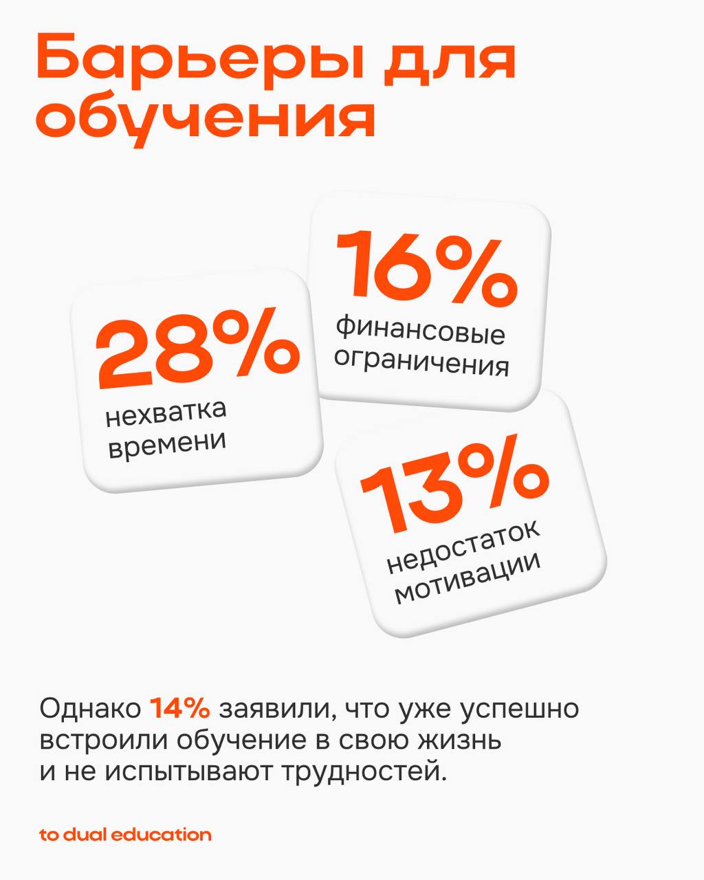 Новый тренд в образовании — точечное осознанное обучение через персонализацию 👾
Люди перестали учиться «для галочки», теперь они выбирают более осознанный подход:
• получают новые знания тогда, когда ... | Сетка — социальная сеть от hh.ru