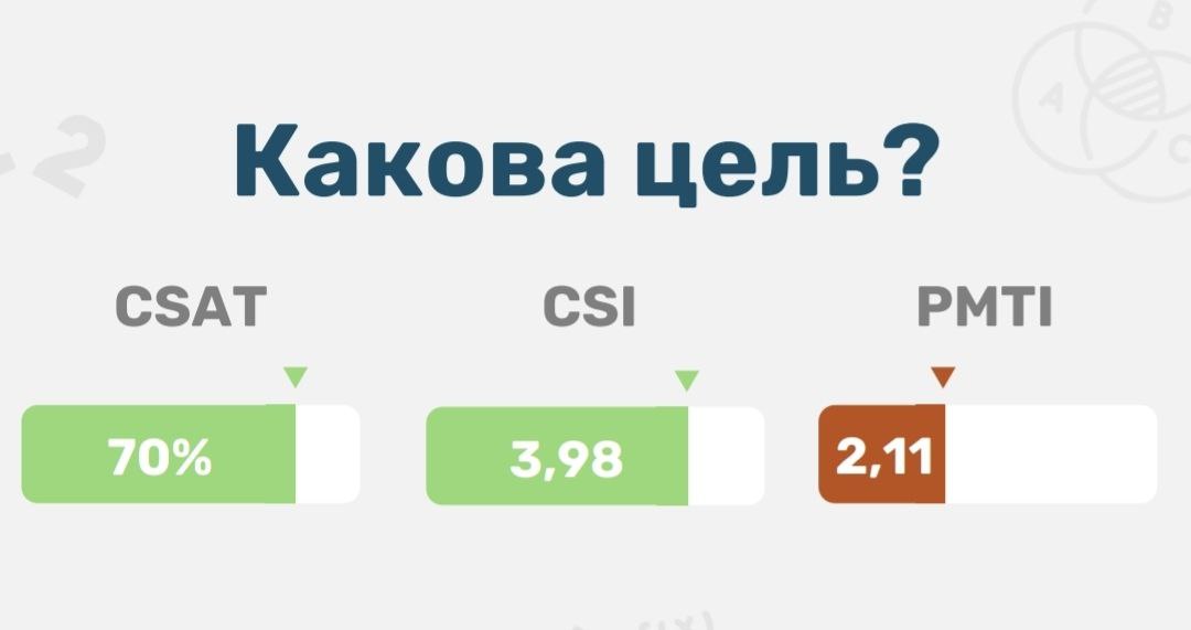 Уже сутки идет наш опрос по PMTI (индекс доверия). А я нашла эту картинку (не наша!) | Сетка — социальная сеть от hh.ru