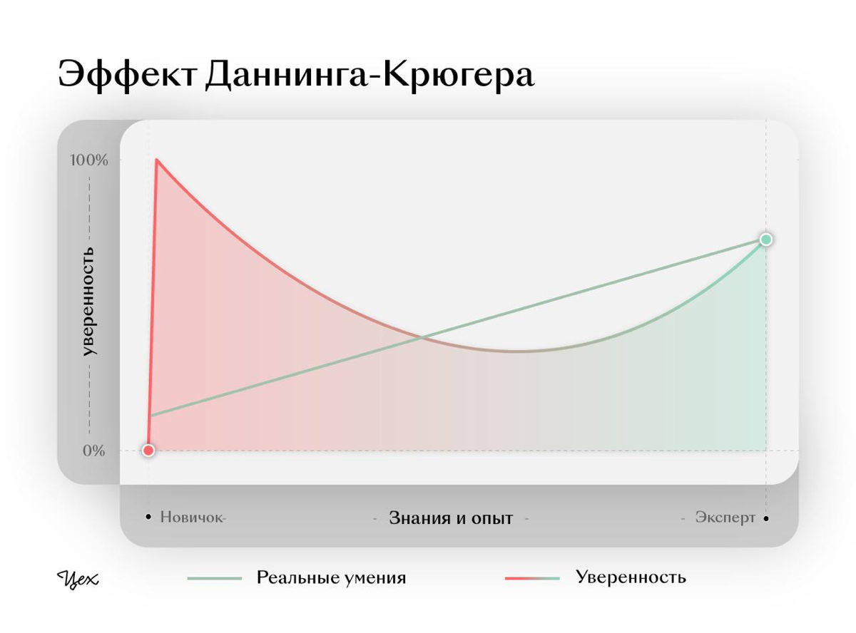 Intellectual humility или Интеллектуальная скромность | Сетка — социальная сеть от hh.ru
