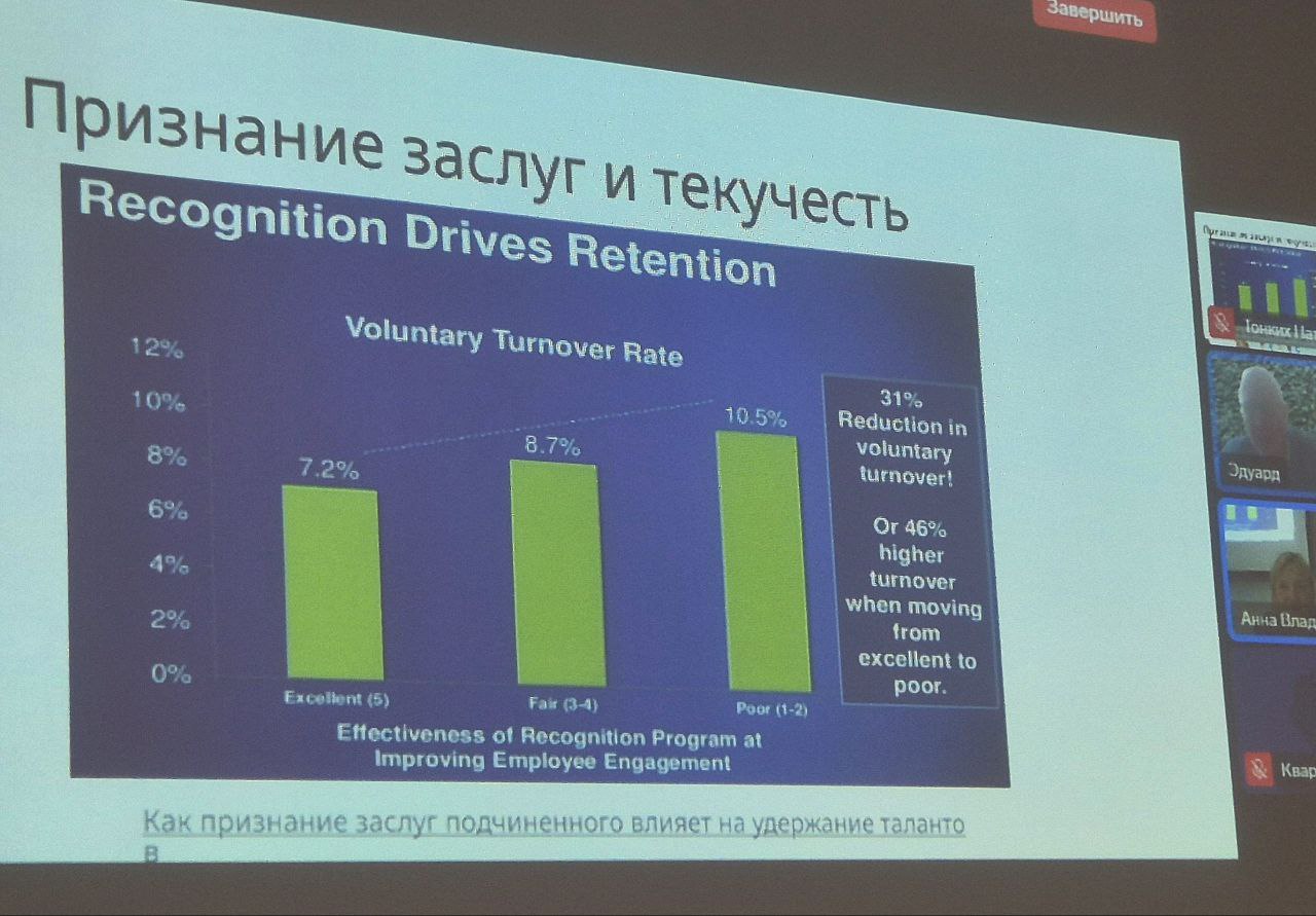 Привет мои hr-попутчики! 👋
Снова хочу показать, как простая похвала может изменить если не всё, то очень многое.
Весь вечер провела в КНОПКА | Сетка — социальная сеть от hh.ru
