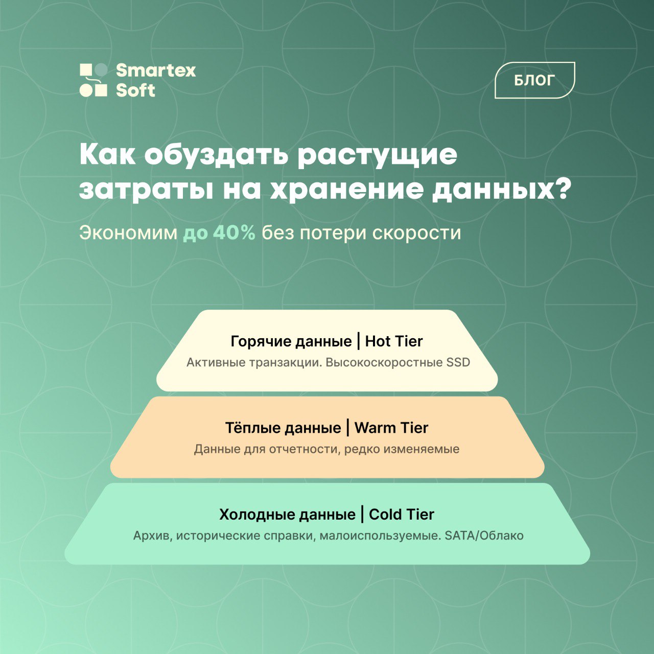 Рост объёмов банковских данных – ещё один вызов, влияющий на расходы и производительность.
Оптимизация хранения данных помогает рациональнее использовать дисковое пространство и снижать затраты на СХД | Сетка — социальная сеть от hh.ru