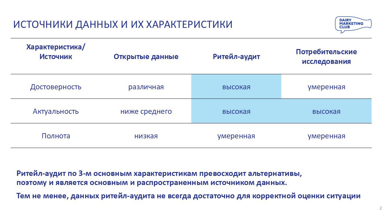 Коллеги, привет!
Вопрос, который мы время от времени получаем от подписчиков нашего ТГ-канала: «Зачем нужны количественные опросы покупателей, если есть ритейл-аудит?»
Собрали ответы в карточки, полез... | Сетка — социальная сеть от hh.ru