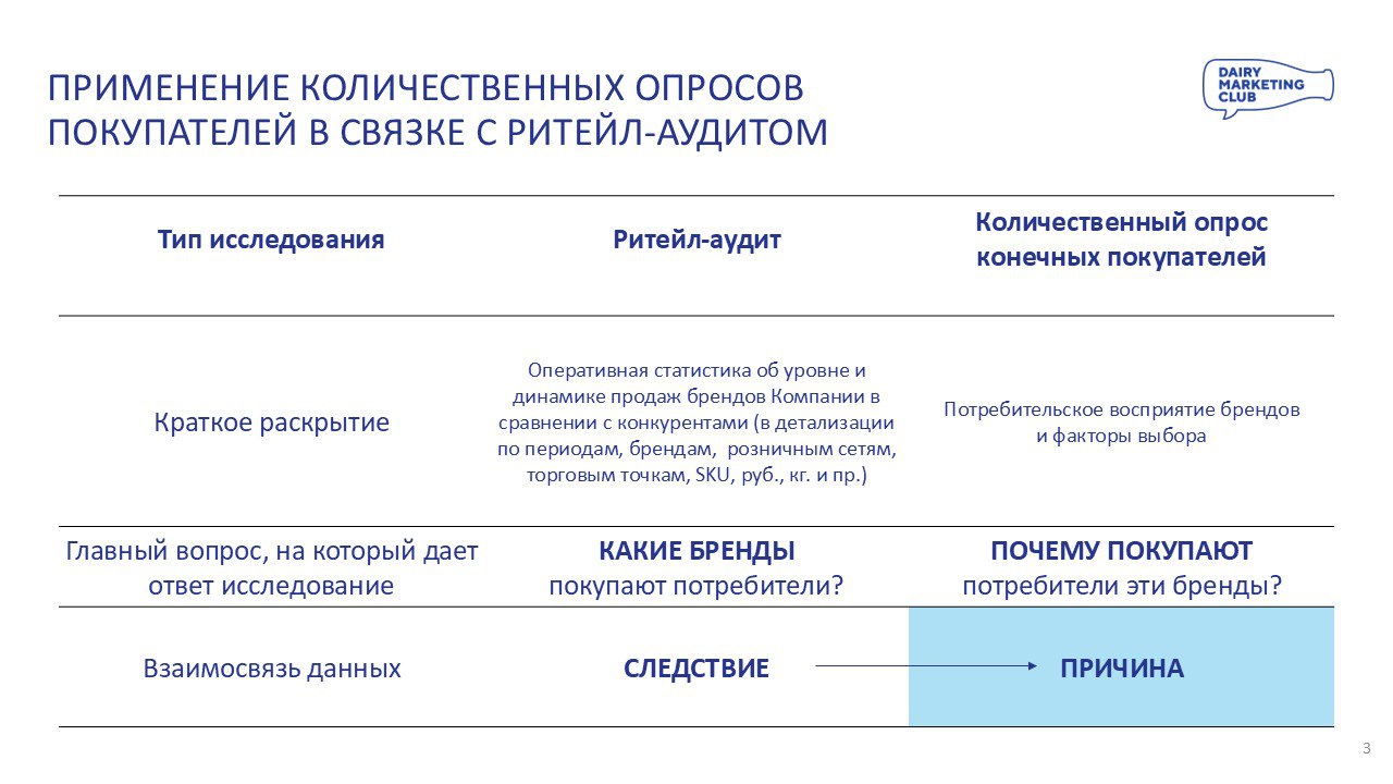 Коллеги, привет!
Вопрос, который мы время от времени получаем от подписчиков нашего ТГ-канала: «Зачем нужны количественные опросы покупателей, если есть ритейл-аудит?»
Собрали ответы в карточки, полез... | Сетка — социальная сеть от hh.ru