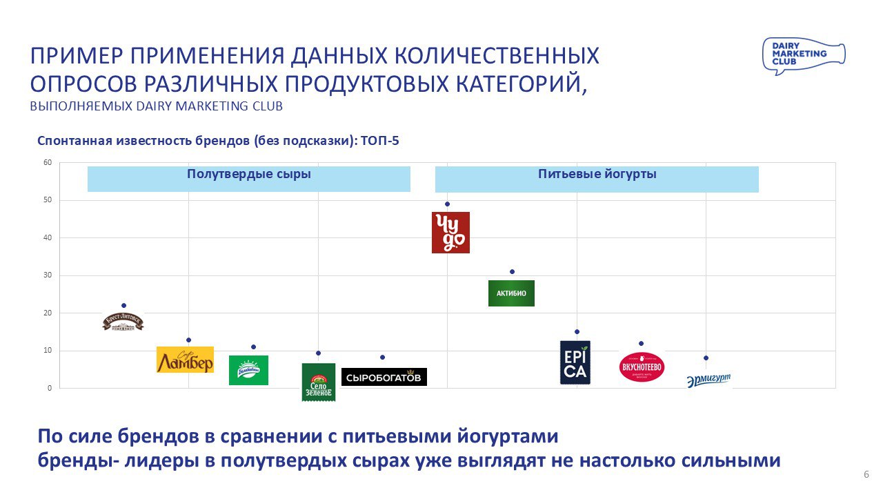 Коллеги, привет!
Вопрос, который мы время от времени получаем от подписчиков нашего ТГ-канала: «Зачем нужны количественные опросы покупателей, если есть ритейл-аудит?»
Собрали ответы в карточки, полез... | Сетка — социальная сеть от hh.ru