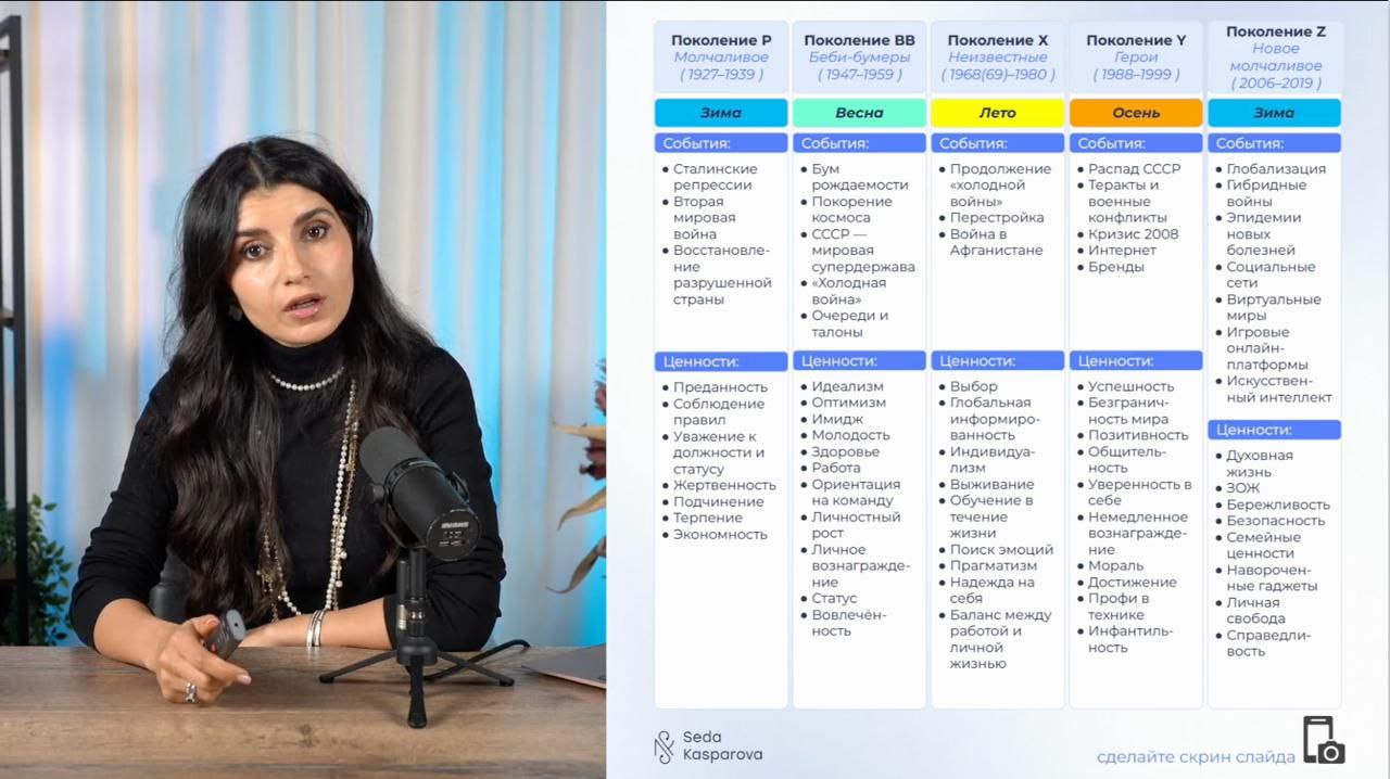 Поучаствовала вчера в практикуме по личному бренду от Седы Каспаровой | Сетка — социальная сеть от hh.ru