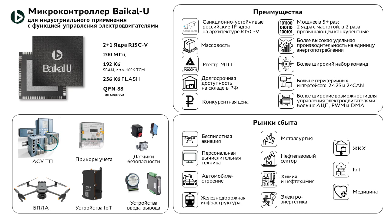 ⏺ Стартовал ТРЕТИЙ этап Программы раннего доступа к архитектуре RISC-V на микроконтроллерных отладочных платах DEVBOARDS BAIKAL Base
RISC-V DEVBOARDS — первая в России программа раннего доступа к архи... | Сетка — социальная сеть от hh.ru