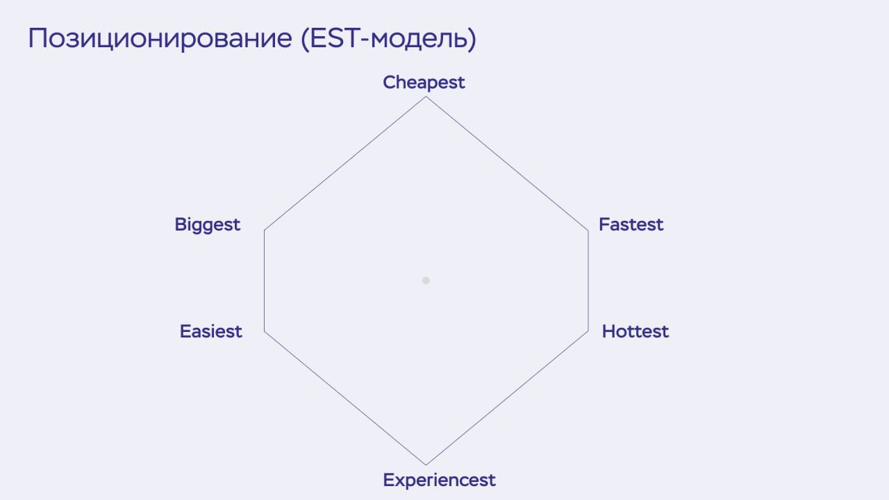 Немножко про позиционирование
Если вдруг есть желание множко про позиционирование, то вот, пожалста | Сетка — социальная сеть от hh.ru
