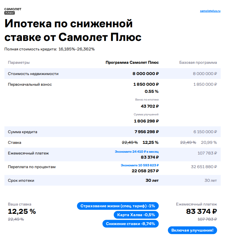 Почти стандартная ипотека, но вкуснее) | Сетка — социальная сеть от hh.ru