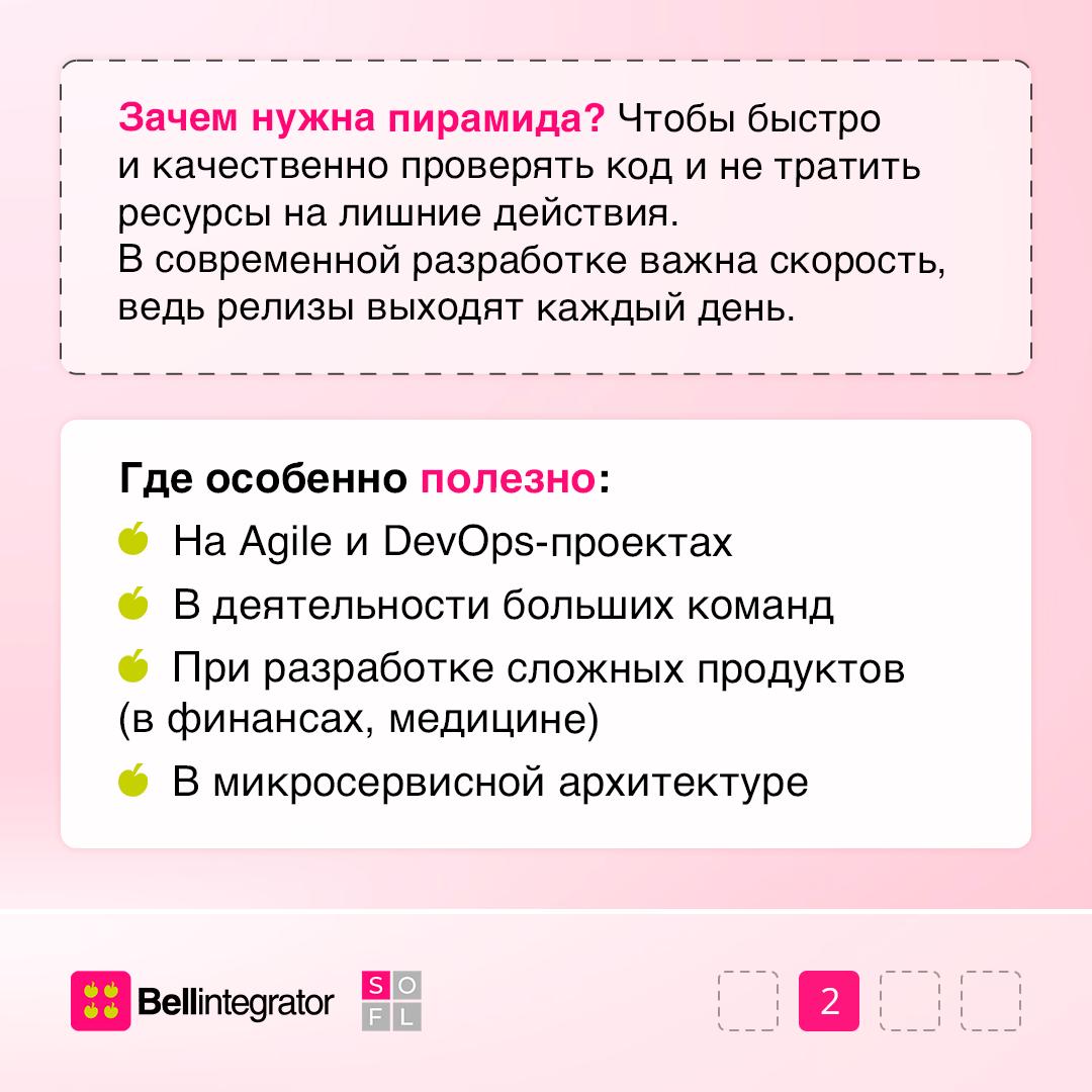 Тестировщики, эту модель нужно знать всем 🎯
Пирамида тестирования — инструмент для оптимизации проверки качества ПО | Сетка — социальная сеть от hh.ru