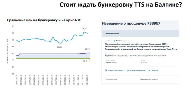 «Дмитрий Менделеев» ушел из Балтики. Попробуем подвести итог, как и почем бункеровались суда в Финском заливе.
Неоднократно отмечено, что газовая отрасль России является наиболее закрытой | Сетка — социальная сеть от hh.ru