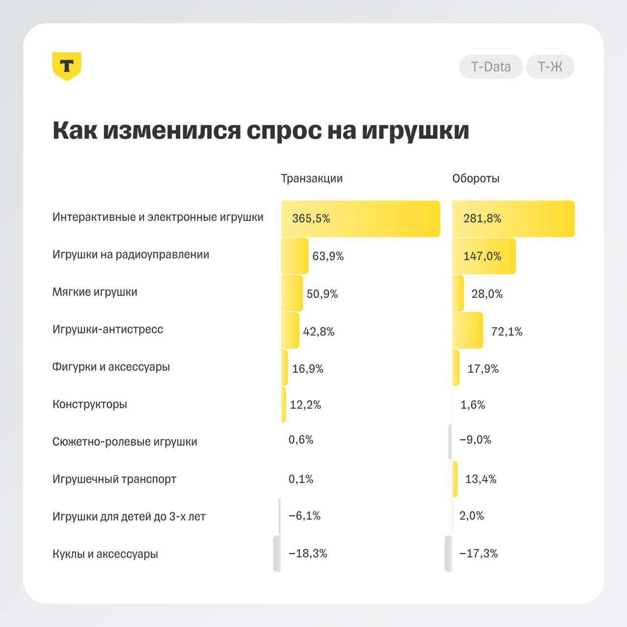 ⚡️ Какие детские игрушки в России самые популярные | Сетка — социальная сеть от hh.ru