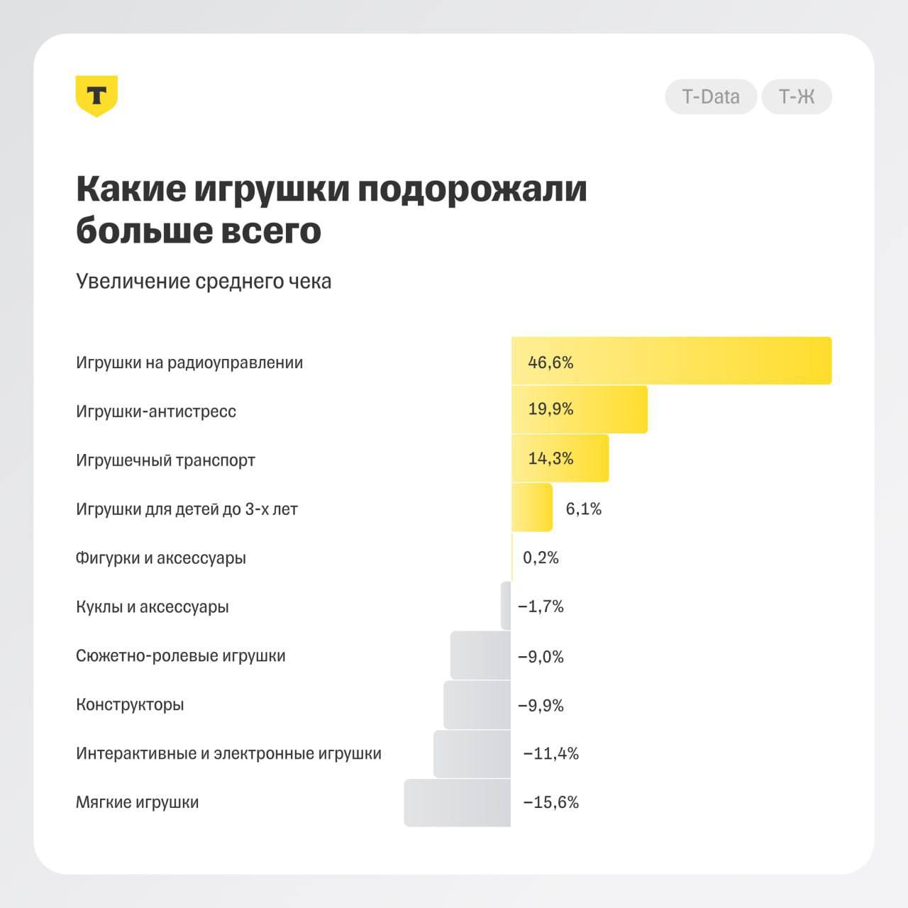 ⚡️ Какие детские игрушки в России самые популярные | Сетка — социальная сеть от hh.ru