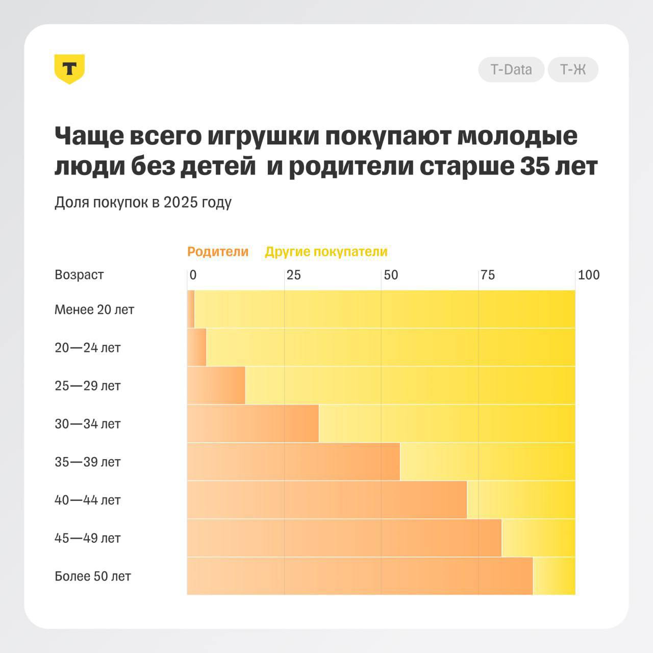 ⚡️ Какие детские игрушки в России самые популярные | Сетка — социальная сеть от hh.ru