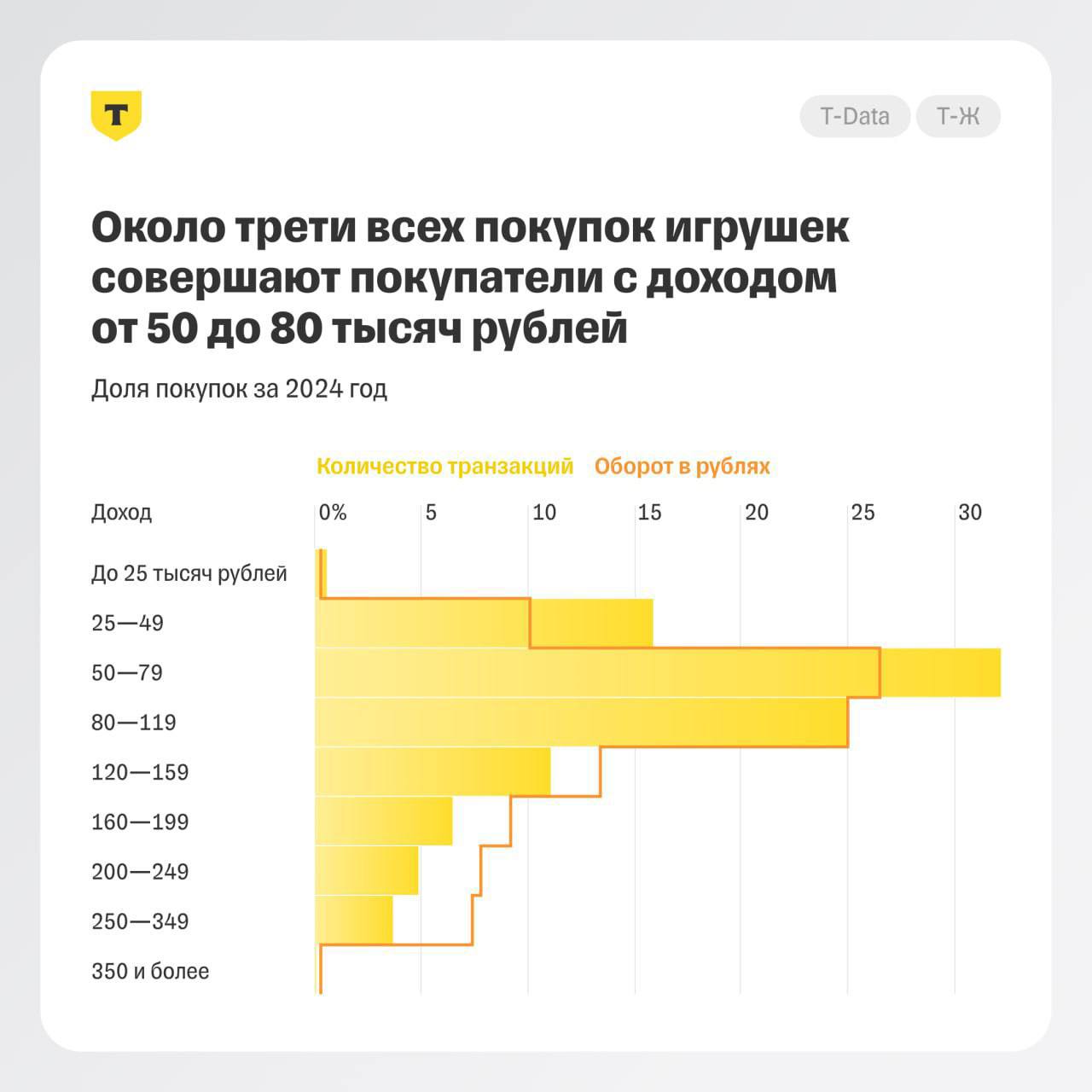 ⚡️ Какие детские игрушки в России самые популярные | Сетка — социальная сеть от hh.ru