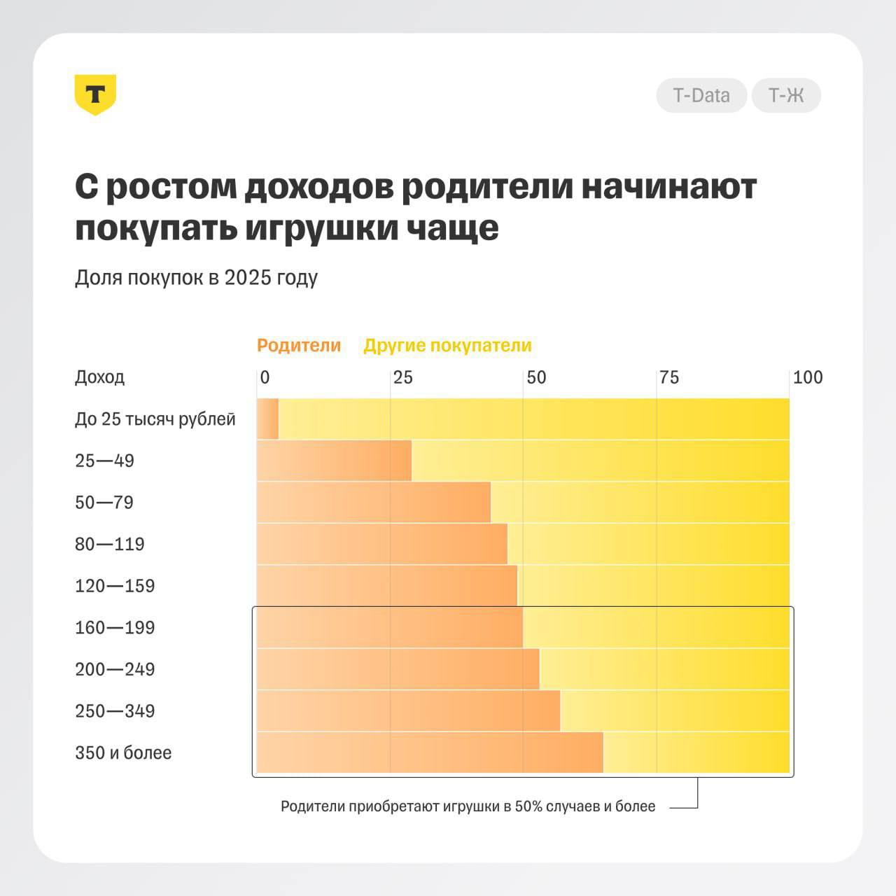 ⚡️ Какие детские игрушки в России самые популярные | Сетка — социальная сеть от hh.ru