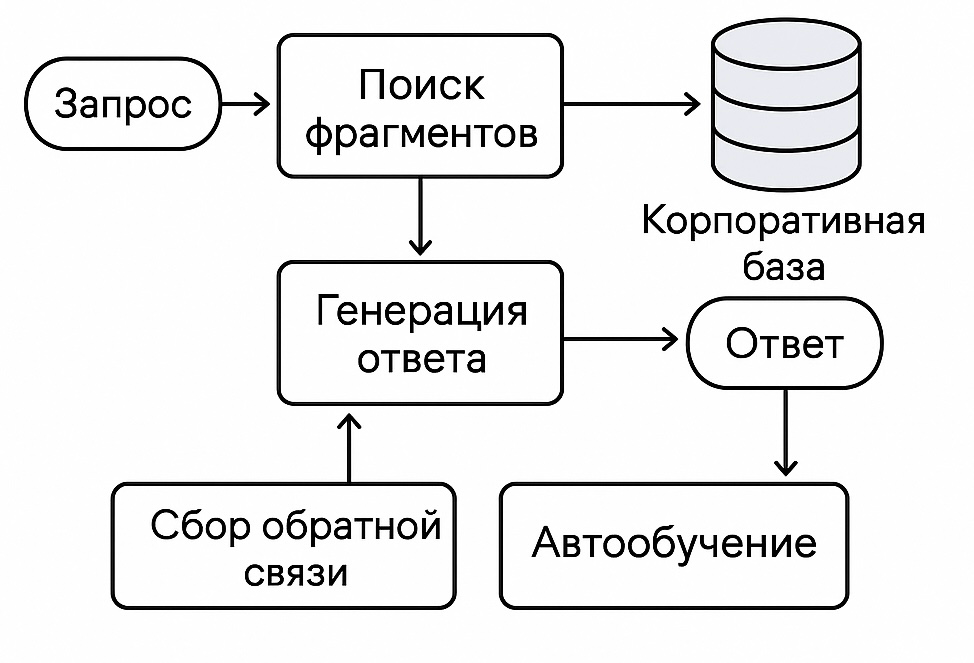 Как мы сократили нагрузку на контакт-центр на 30% | Сетка — социальная сеть от hh.ru