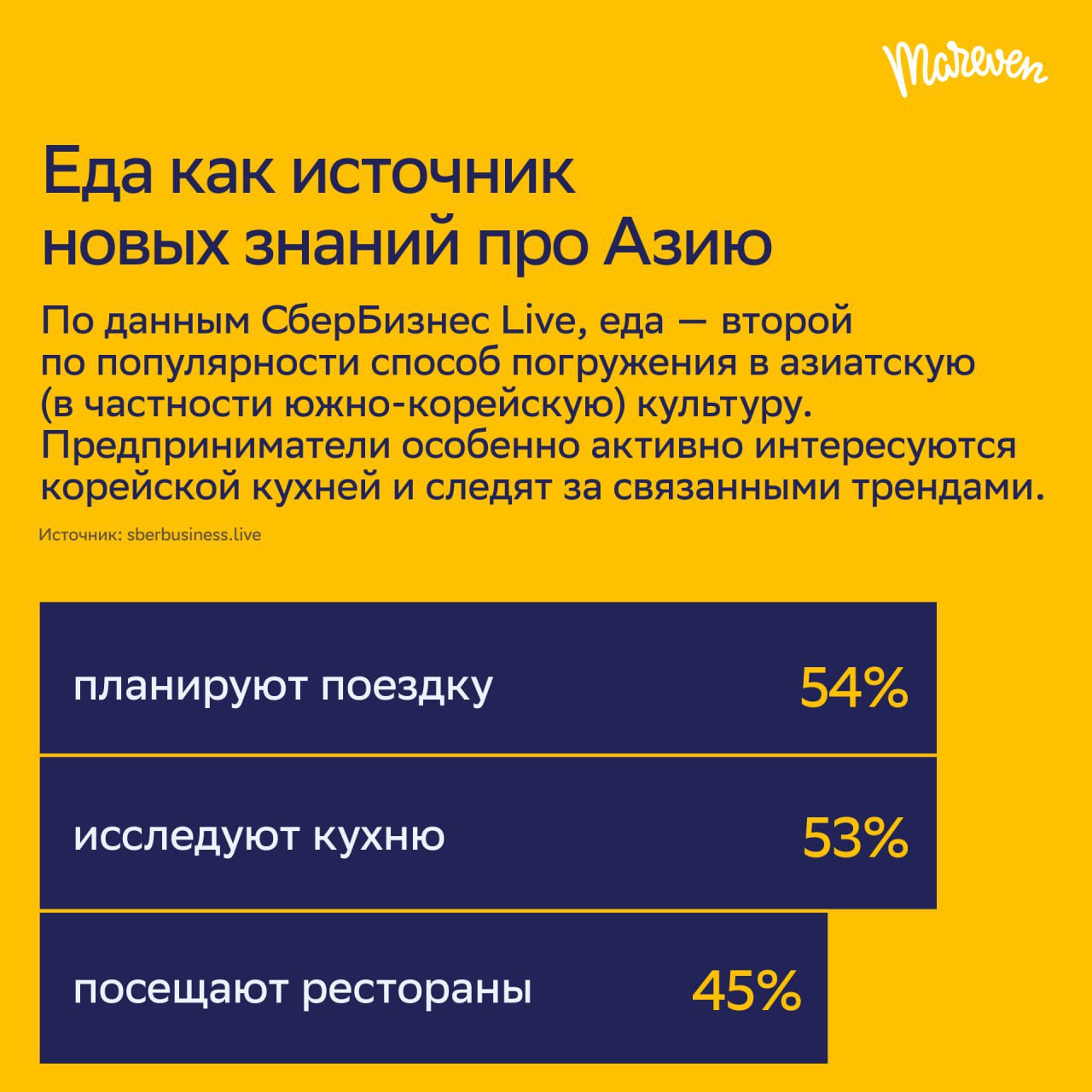 ⚡️ Азиатские бренды завоёвывают российский рынок
🔣 Интерес россиян к азиатской культуре и товарам уже несколько лет на подъёме — и сейчас этот тренд достигает нового уровня | Сетка — социальная сеть от hh.ru