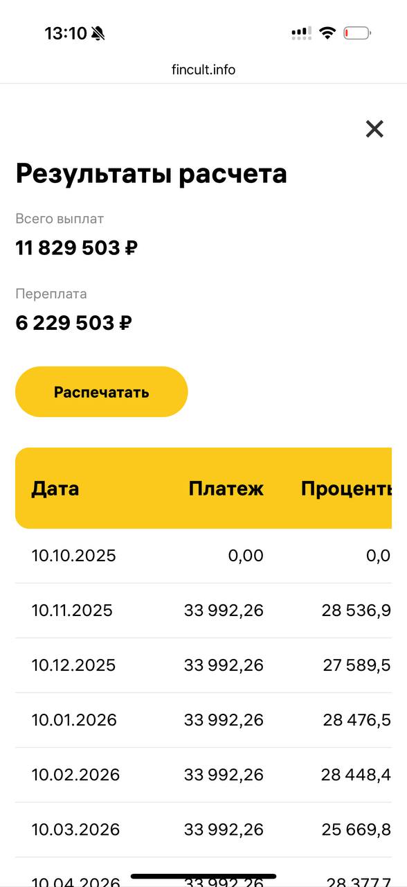 У меня ипотека ещё на 29 лет, с платежом 34 тыс, если не гасить досрочно.
И переплата 6 млн 229 тыс 🙈 | Сетка — социальная сеть от hh.ru