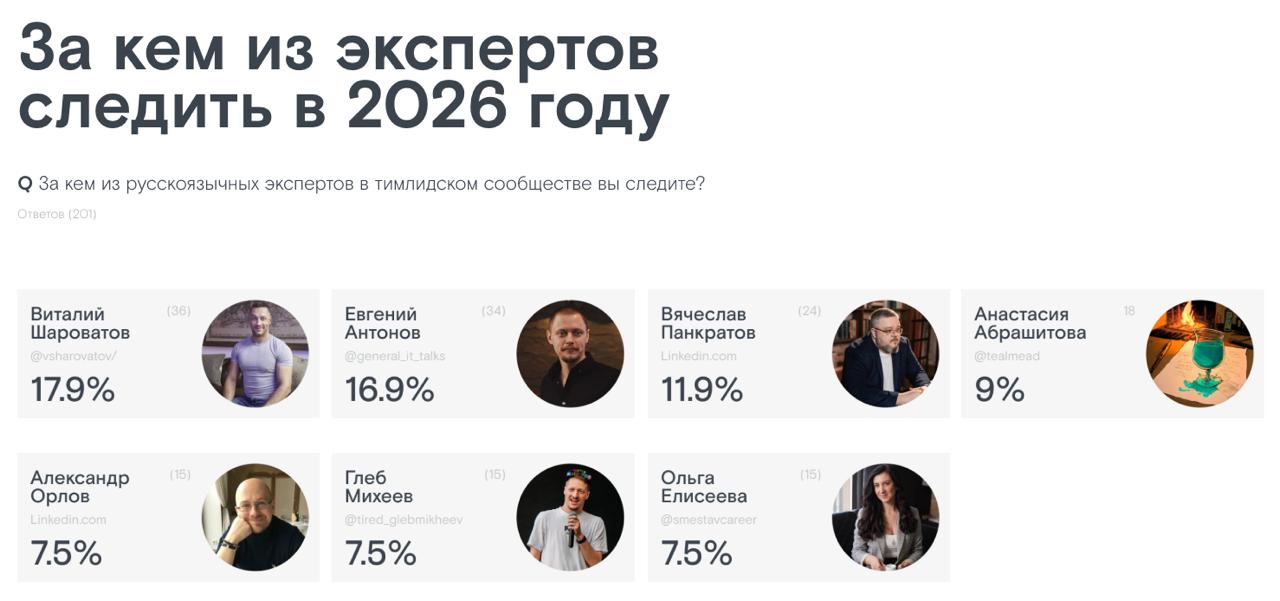 Наткнулся на результаты ежегодного исследования руководителей разработки от devcrowd | Сетка — социальная сеть от hh.ru