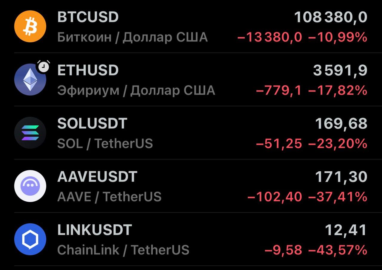 Buy the dip🤝 | Сетка — социальная сеть от hh.ru