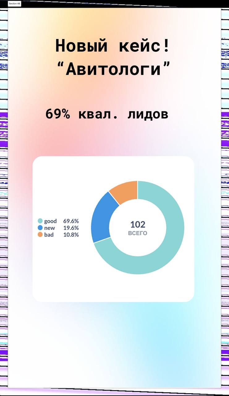 Кстати, у нас появились новые классные кейсы😎
Авитологи и Интеграторы CRM, никогда бы не подумал 🙆‍♂️
У первых какой-то аномальный % квалифицированных лидов, а у вторых 99% целевые запросы | Сетка — социальная сеть от hh.ru