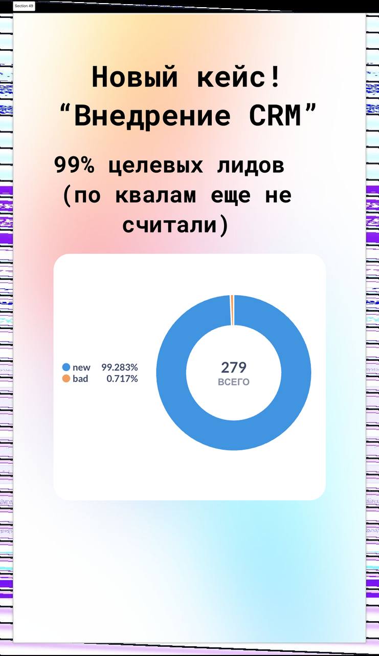 Кстати, у нас появились новые классные кейсы😎
Авитологи и Интеграторы CRM, никогда бы не подумал 🙆‍♂️
У первых какой-то аномальный % квалифицированных лидов, а у вторых 99% целевые запросы | Сетка — социальная сеть от hh.ru