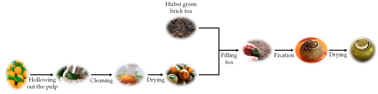 Коллеги из World Tea News анонсировали цикл публикаций, посвященных чайной Австралии — как производственной, так и потребительской | Сетка — социальная сеть от hh.ru