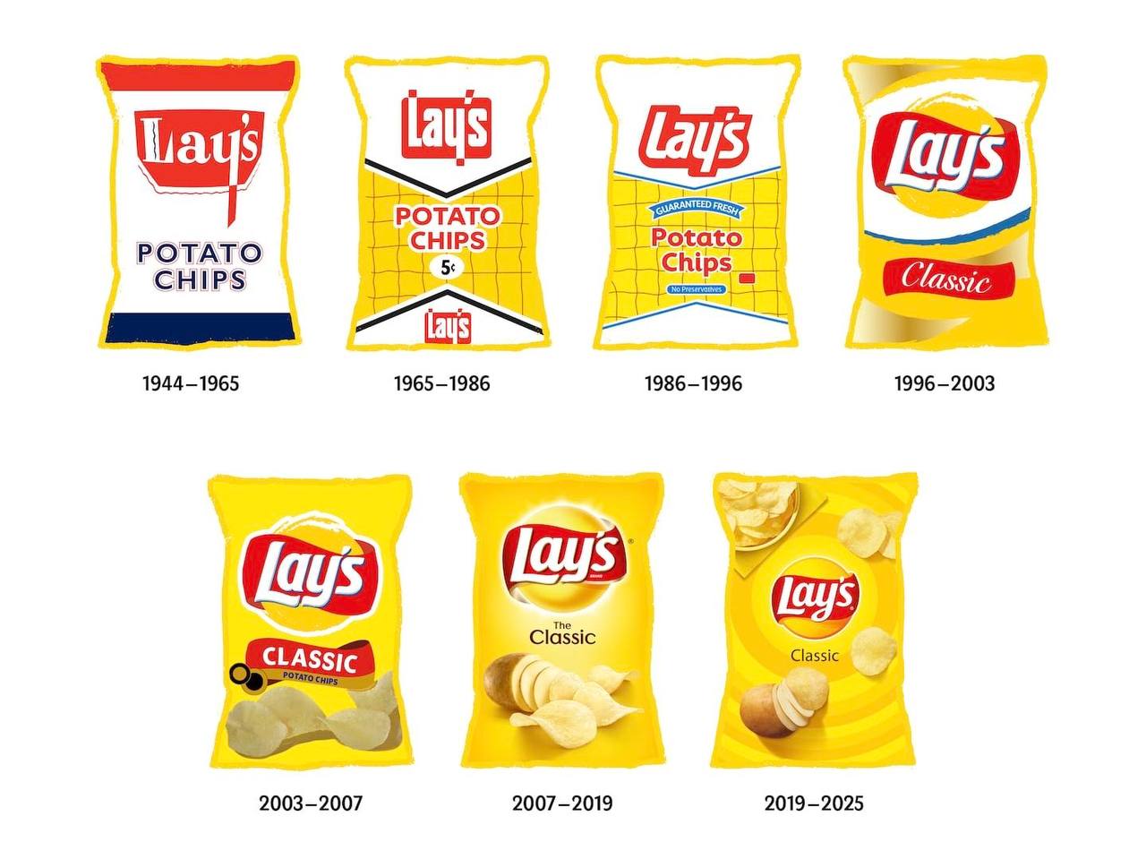 Чипсы Lay’s обновили дизайн — ребрендинг коснулся буквально всех деталей упаковки: новый логотип, матовая упаковка и фон пачки с текстурой дерева.
А лучший дизайн был в 2007-2009…😂 | Сетка — социальная сеть от hh.ru