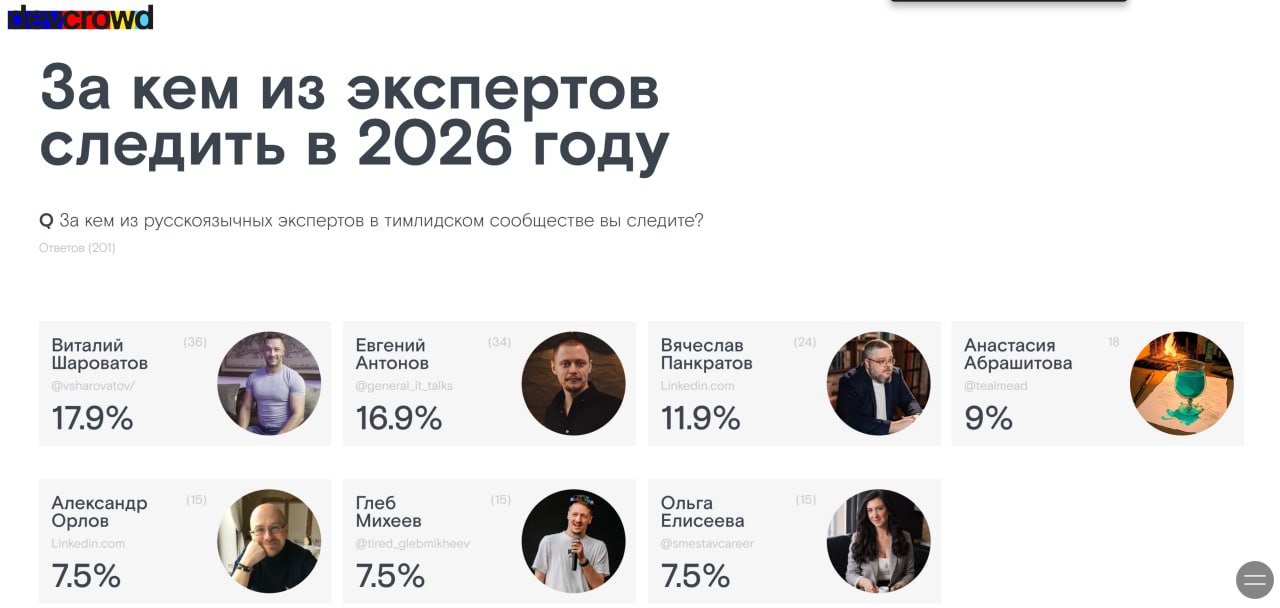 Кстати, там вышел опрос тимлидов от Авито и DevCrowd, где я попал в топ-7 русскоязычных экспертов, за которыми следят в тимлидском сообществе | Сетка — социальная сеть от hh.ru