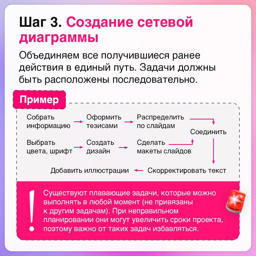 Что делать в первую очередь? Метод критического пути подскажет⚡️
Он помогает выявить задачи, от которых напрямую зависит срок завершения проекта | Сетка — социальная сеть от hh.ru