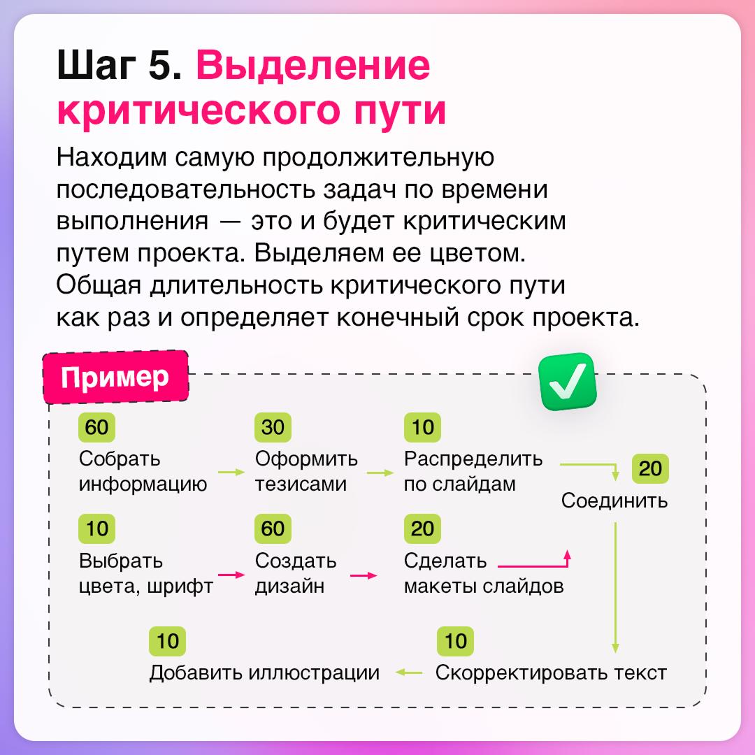 Что делать в первую очередь? Метод критического пути подскажет⚡️
Он помогает выявить задачи, от которых напрямую зависит срок завершения проекта | Сетка — социальная сеть от hh.ru