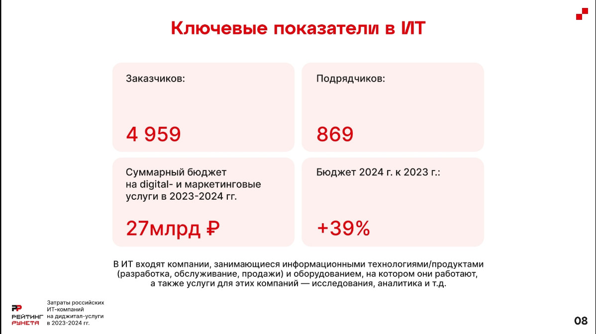 Какие маркетинговые инструменты выбирают в ИТ? | Сетка — социальная сеть от hh.ru