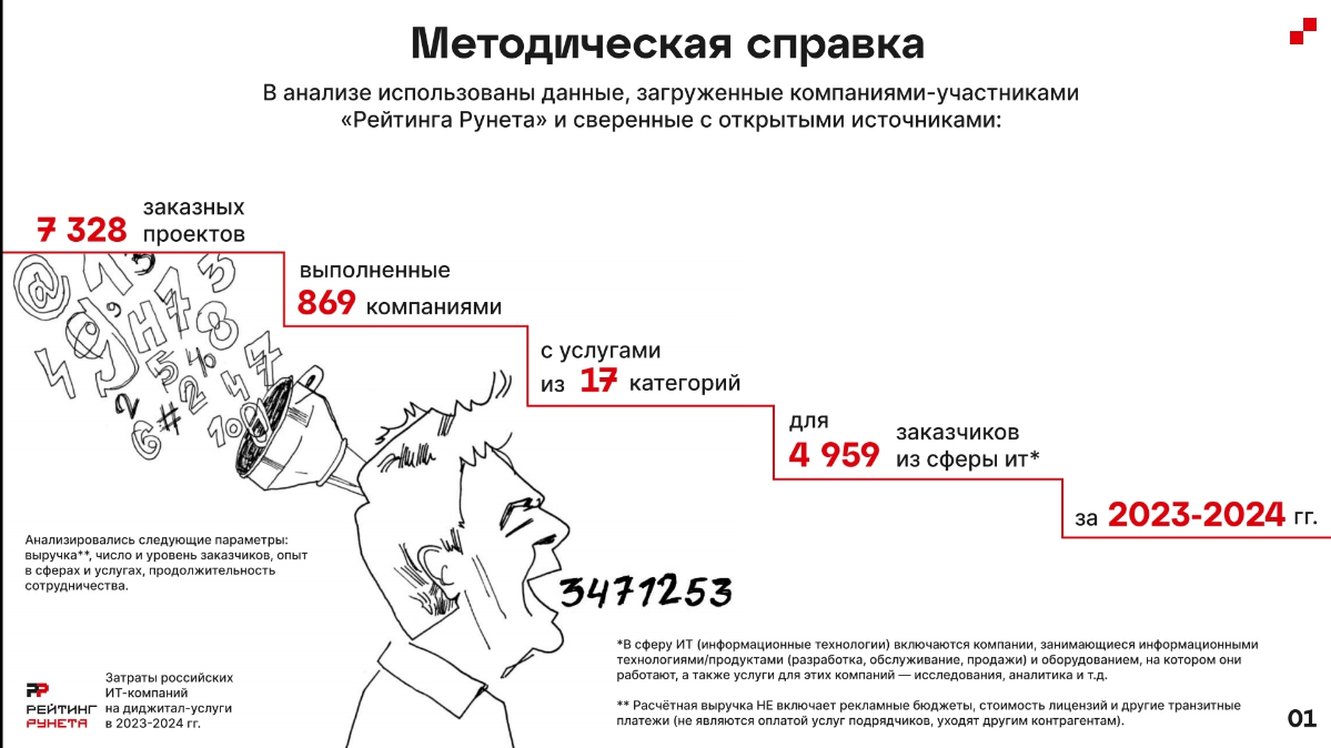 Какие маркетинговые инструменты выбирают в ИТ? | Сетка — социальная сеть от hh.ru