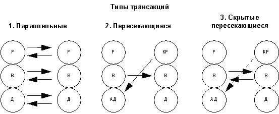 Почему одни коммуникации заходят в тупик, а другие — нет | Сетка — социальная сеть от hh.ru
