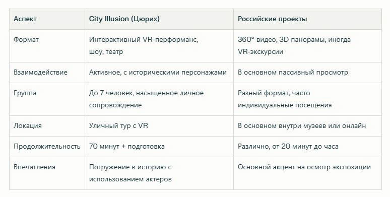 Нужно такое в Питере? | Сетка — социальная сеть от hh.ru
