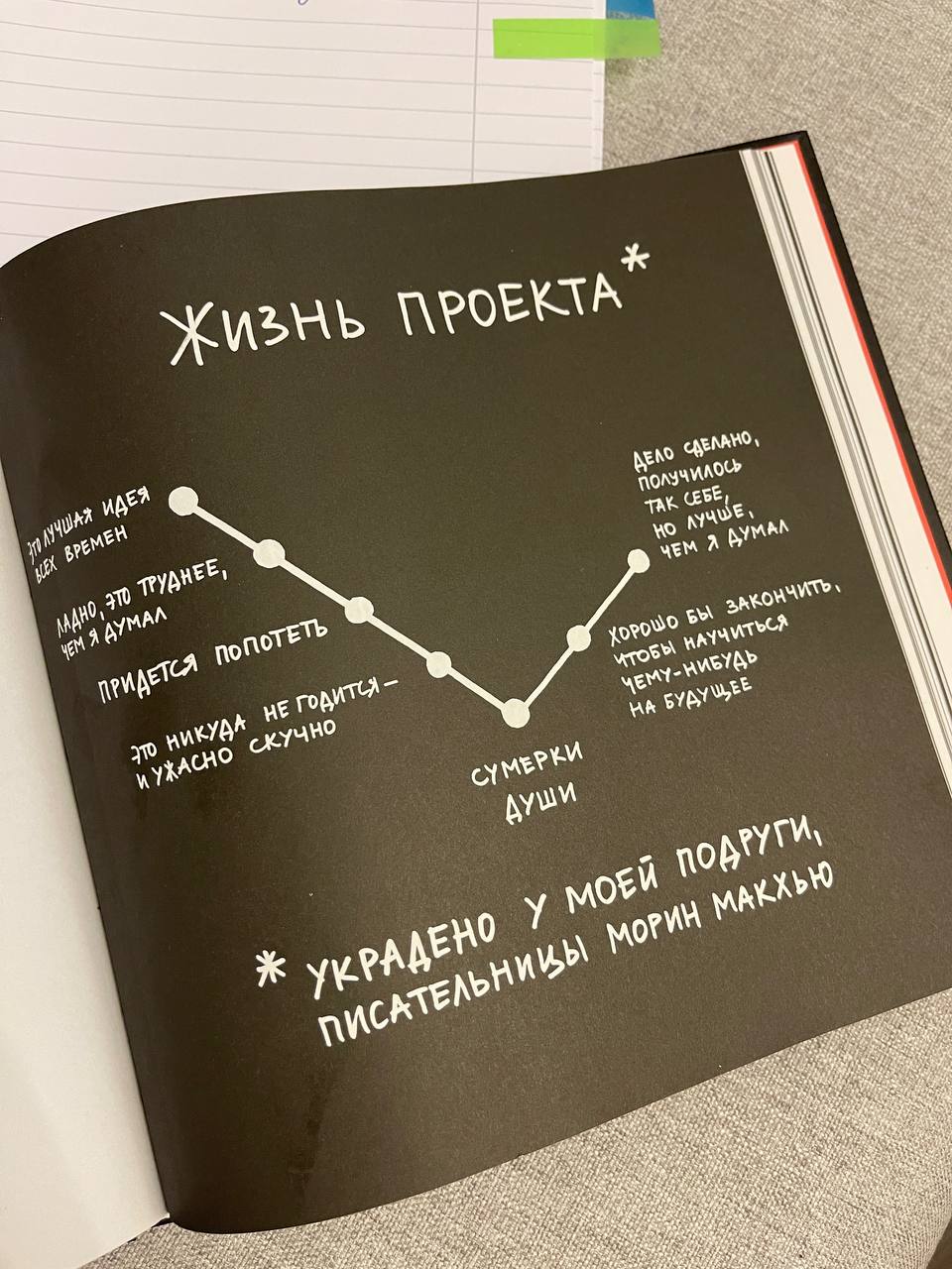 Идеи всегда эмоционально окрашены. Чем больше вы их обдумываете, не доставая из мозга, тем больше различных эмоций они у вас вызывают | Сетка — социальная сеть от hh.ru