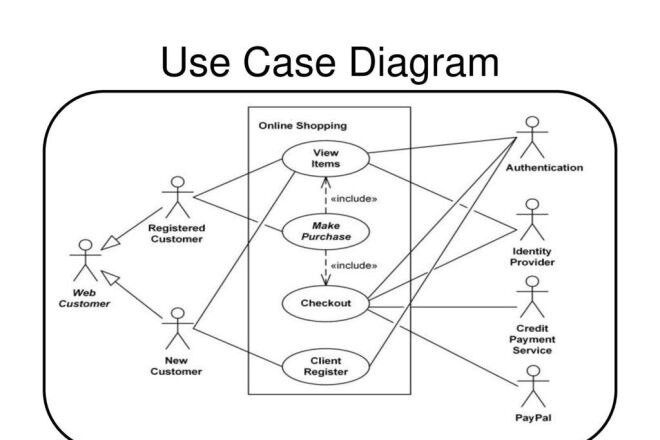 🎬Требования для разработки в виде Use Cases | Сетка — социальная сеть от hh.ru